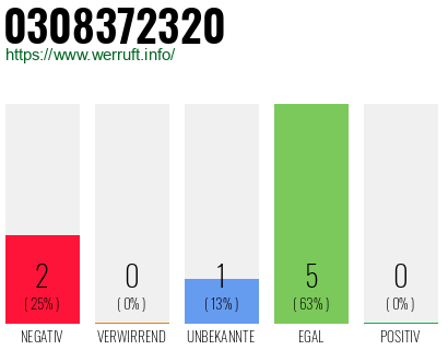 Rufnummer 0308372320 Telefonnummer 0308372320