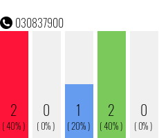 Telefonnummer 030837900