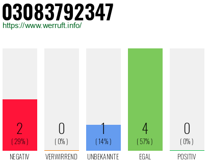 Telefonnummer 03083792347
