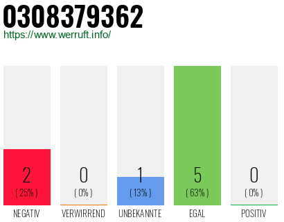 Rufnummer 0308379362 Telefonnummer 0308379362