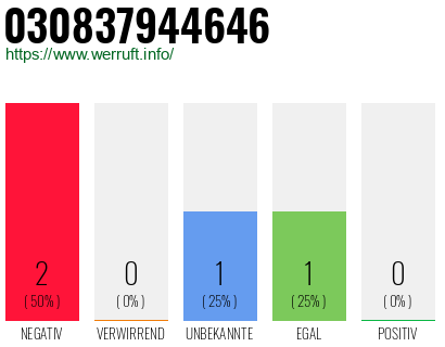 Rufnummer 030837944646 Telefonnummer 030837944646