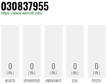 Rufnummer 030837955 Telefonnummer 030837955