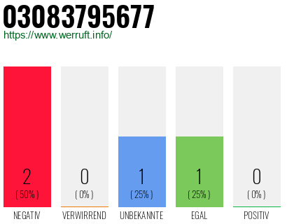 Rufnummer 03083795677 Telefonnummer 03083795677