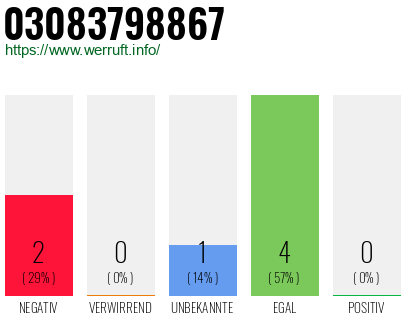 Rufnummer 03083798867 Telefonnummer 03083798867