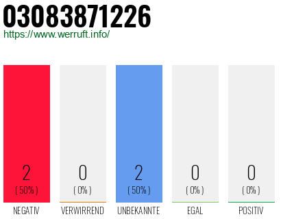 Rufnummer 03083871226 Telefonnummer 03083871226