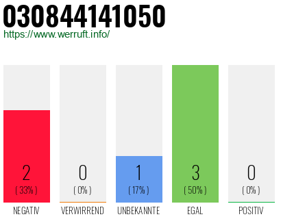 Rufnummer 030844141050 Telefonnummer 030844141050