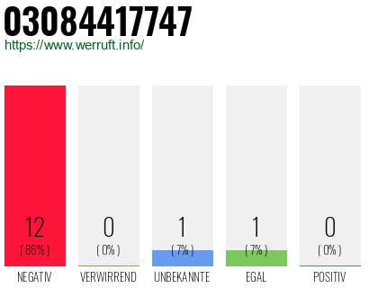 Rufnummer 03084417747 Telefonnummer 03084417747