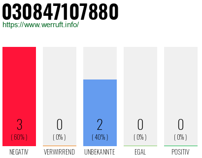 Rufnummer 030847107880 Telefonnummer 030847107880
