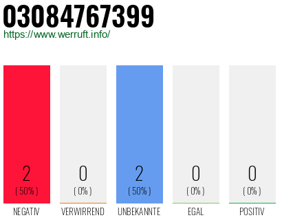 Rufnummer 03084767399 Telefonnummer 03084767399