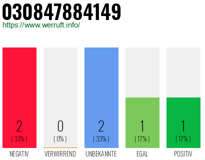 Rufnummer 030847884149 Telefonnummer 030847884149