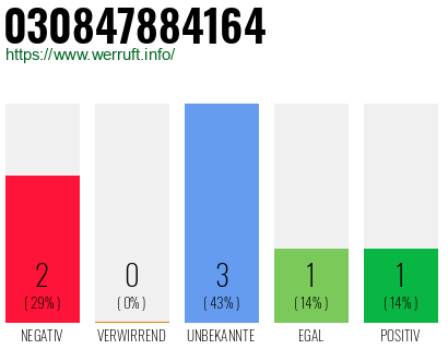 Rufnummer 030847884164 Telefonnummer 030847884164
