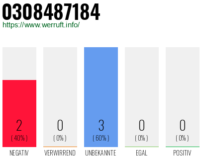 Rufnummer 0308487184 Telefonnummer 0308487184