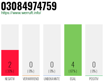 Rufnummer 03084974759 Telefonnummer 03084974759
