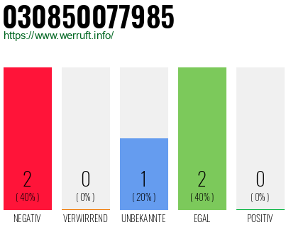 Rufnummer 030850077985 Telefonnummer 030850077985