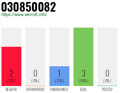 Rufnummer 030850082 Telefonnummer 030850082