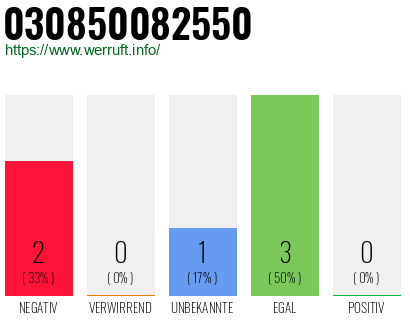 Rufnummer 030850082550 Telefonnummer 030850082550