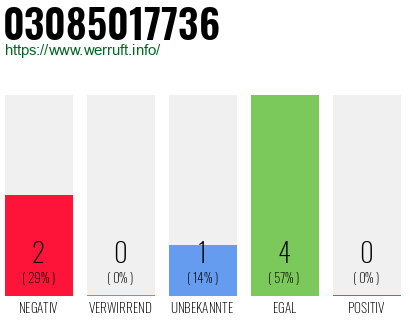 Rufnummer 03085017736 Telefonnummer 03085017736