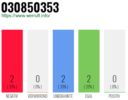 Rufnummer 030850353 Telefonnummer 030850353