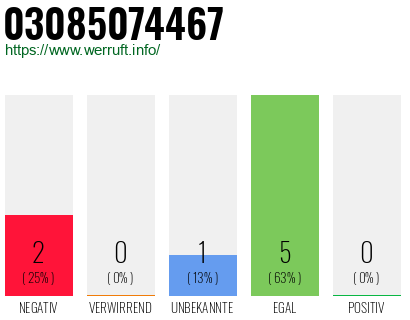 Rufnummer 03085074467 Telefonnummer 03085074467