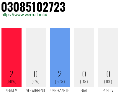 Rufnummer 03085102723 Telefonnummer 03085102723
