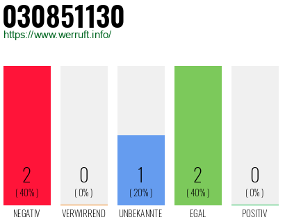 Rufnummer 030851130 Telefonnummer 030851130