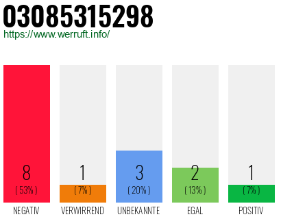 Rufnummer 03085315298 Telefonnummer 03085315298