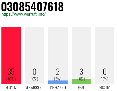 Rufnummer 03085407618 Telefonnummer 03085407618