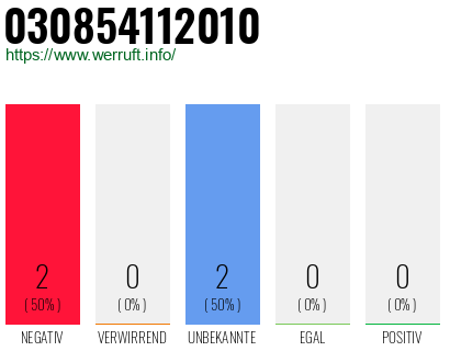 Rufnummer 030854112010 Telefonnummer 030854112010