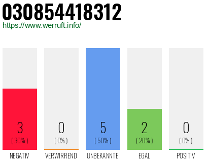 Rufnummer 030854418312 Telefonnummer 030854418312