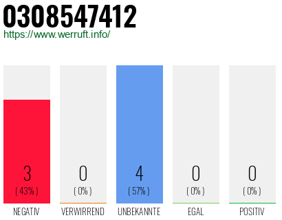 Rufnummer 0308547412 Telefonnummer 0308547412
