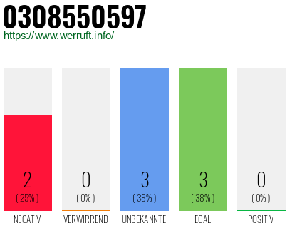 Rufnummer 0308550597 Telefonnummer 0308550597