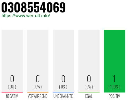 Rufnummer 0308554069 Telefonnummer 0308554069