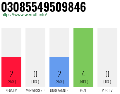 Rufnummer 03085549509846 Telefonnummer 03085549509846