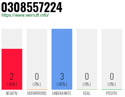 Rufnummer 0308557224 Telefonnummer 0308557224