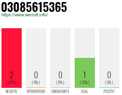Rufnummer 03085615365 Telefonnummer 03085615365