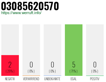 Rufnummer 03085620570 Telefonnummer 03085620570
