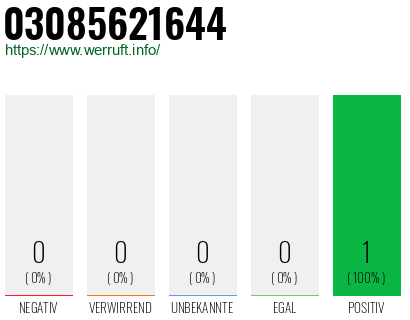 Rufnummer 03085621644 Telefonnummer 03085621644
