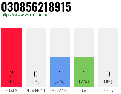 Rufnummer 030856218915 Telefonnummer 030856218915