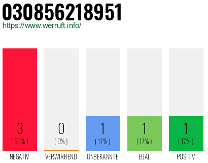 Rufnummer 030856218951 Telefonnummer 030856218951