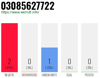 Rufnummer 03085627722 Telefonnummer 03085627722