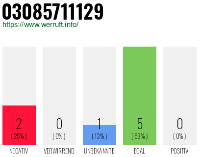 Rufnummer 03085711129 Telefonnummer 03085711129