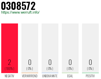 Rufnummer 0308572 Telefonnummer 0308572