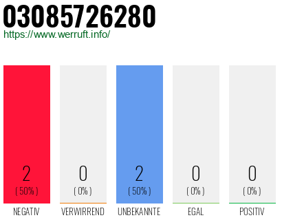 Rufnummer 03085726280 Telefonnummer 03085726280