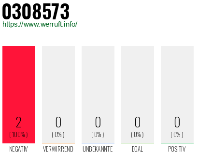 Rufnummer 0308573 Telefonnummer 0308573