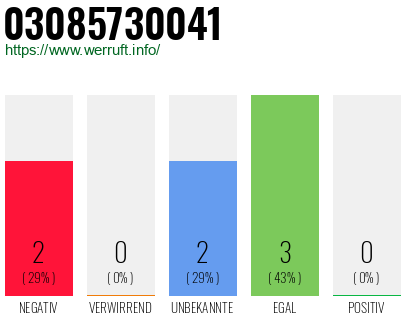 Rufnummer 03085730041 Telefonnummer 03085730041