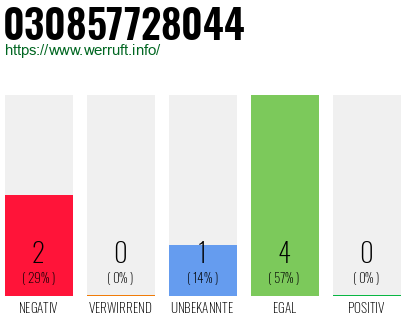 Rufnummer 030857728044 Telefonnummer 030857728044
