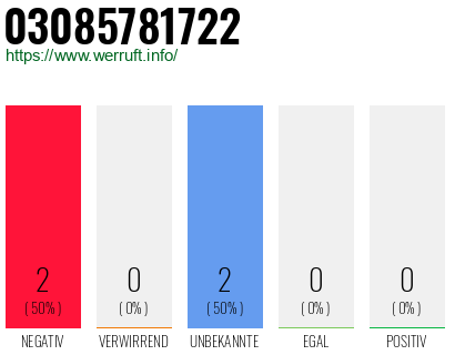 Rufnummer 03085781722 Telefonnummer 03085781722