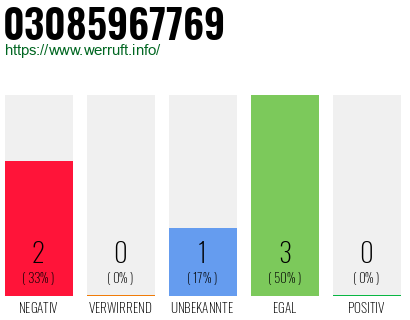 Rufnummer 03085967769 Telefonnummer 03085967769