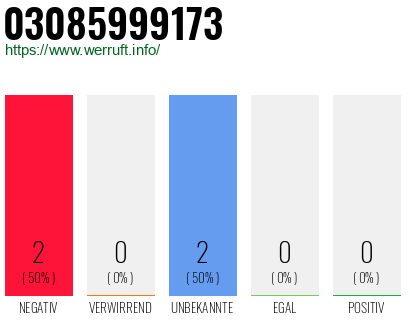 Rufnummer 03085999173 Telefonnummer 03085999173
