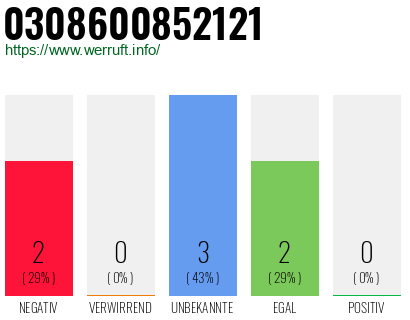 Rufnummer 0308600852121 Telefonnummer 0308600852121